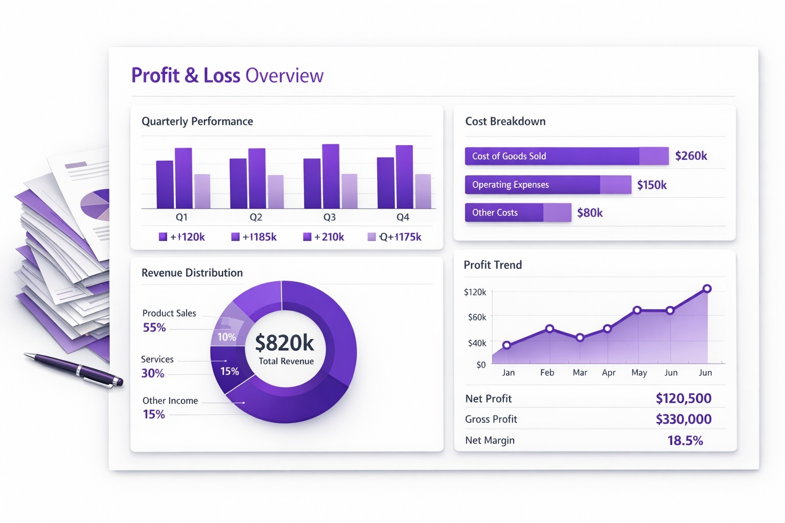 Sale Agreement Report — Odoo V17